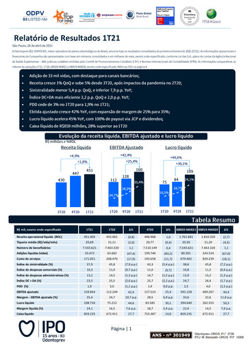 Miniature OdontoPrev Rapport trimestriel 2021-q1