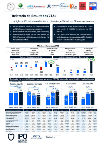 Miniature OdontoPrev Rapport trimestriel 2021-q2