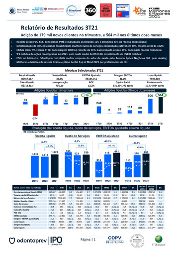 Miniature OdontoPrev Rapport trimestriel 2021-q3