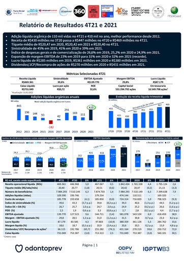 Miniature OdontoPrev Rapport trimestriel 2021-q4
