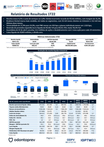 Miniature OdontoPrev Rapport trimestriel 2022-q1