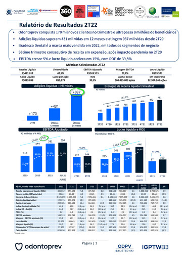 Miniature OdontoPrev Rapport trimestriel 2022-q2