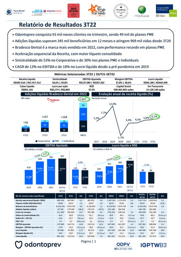Miniature OdontoPrev Rapport trimestriel 2022-q3