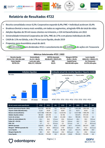 Miniature OdontoPrev Rapport trimestriel 2022-q4