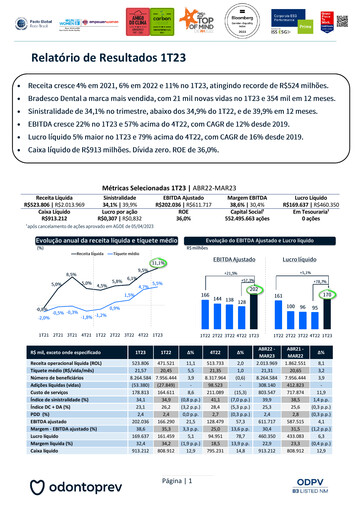 Vorschaubild OdontoPrev Quartalsbericht 2023-q1