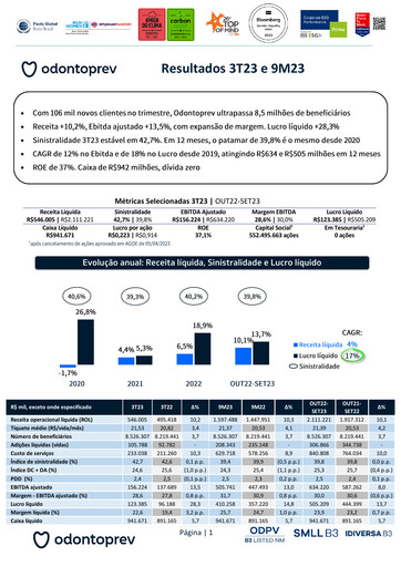 Vorschaubild OdontoPrev Quartalsbericht 2023-q3
