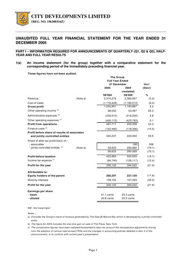 Thumbnail City Developments Financial Report 2005