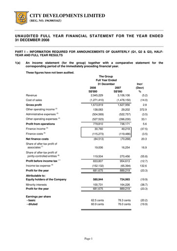 Thumbnail City Developments Financial Report 2008