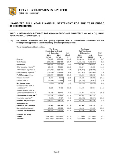 Thumbnail City Developments Financial Report 2013