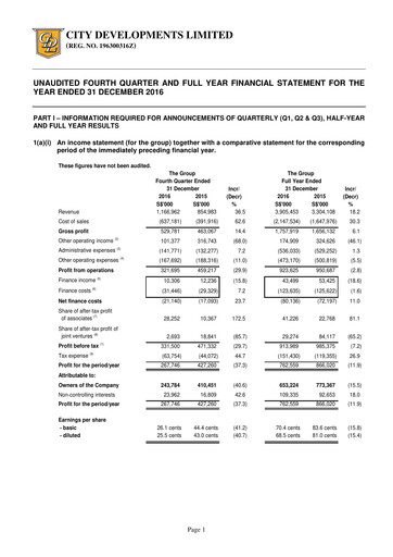 Thumbnail City Developments Financial Report 2016