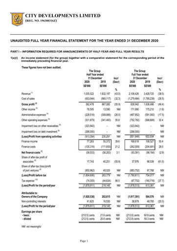 Thumbnail City Developments Financial Report 2020