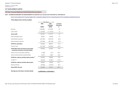 Thumbnail City Developments Financial Statement 2002