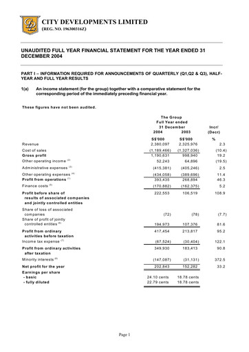 Thumbnail City Developments Financial Statement 2004