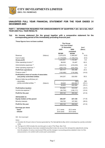 Thumbnail City Developments Financial Statement 2005