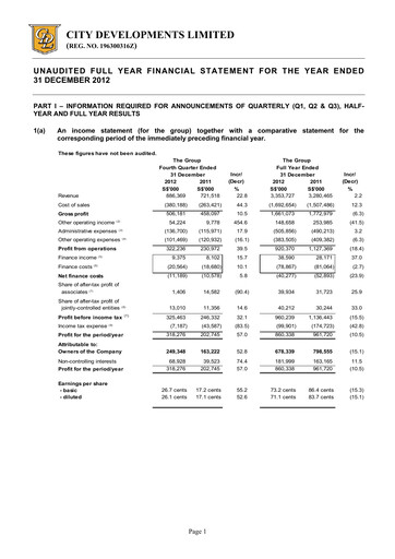 Thumbnail City Developments Financial Statement 2012