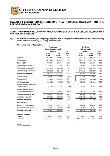 Thumbnail City Developments Half-year Report 2010-h1