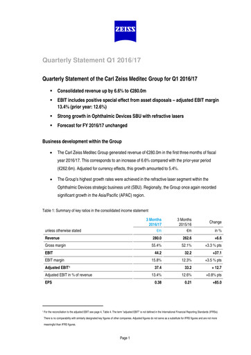 Thumbnail Carl Zeiss Meditec
 Quarterly Report 2016-2017-q1