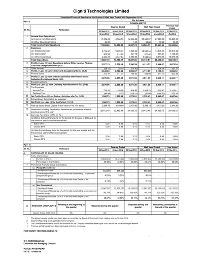 Miniature Cigniti Technologies
 Rapport trimestriel 2016-q2