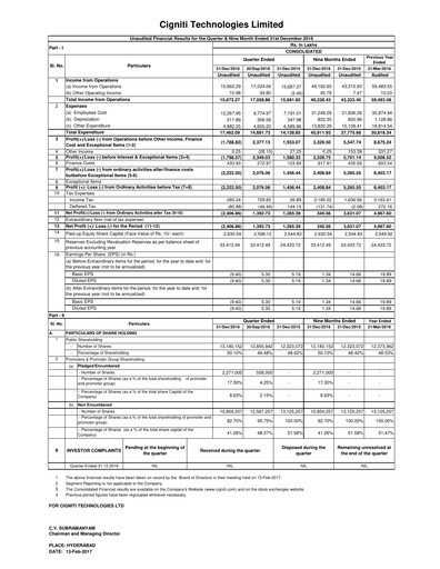 Miniature Cigniti Technologies
 Rapport trimestriel 2016-q3