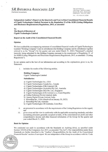 Miniature Cigniti Technologies
 Rapport trimestriel 2023-q4