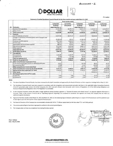 Thumbnail Dollar Industries Financial Statement 2021-2022