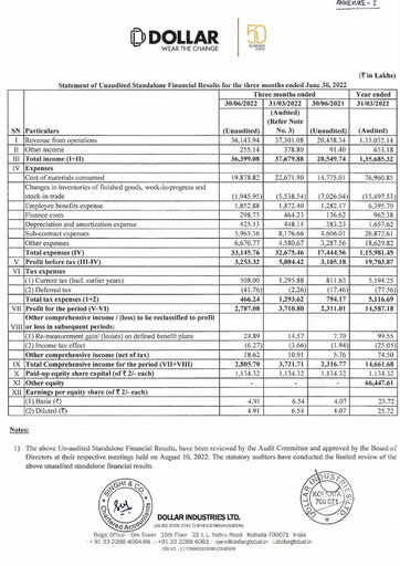 Thumbnail Dollar Industries Quarterly Report 2022-q1