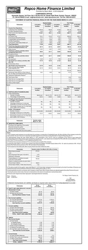 Thumbnail Repco Home Finance Financial Statement 2012-2013