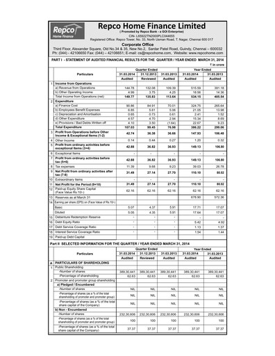 Thumbnail Repco Home Finance Financial Statement 2013-2014