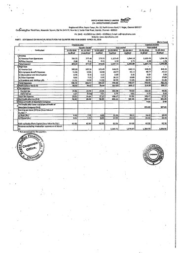 Thumbnail Repco Home Finance Financial Statement 2017-2018