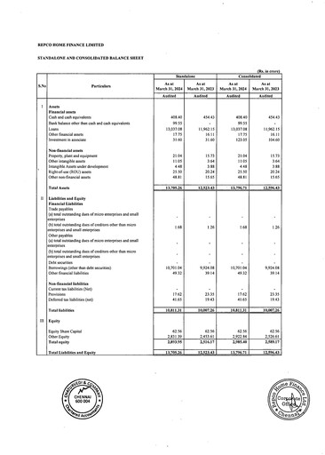 Thumbnail Repco Home Finance Financial Statement 2023-2024