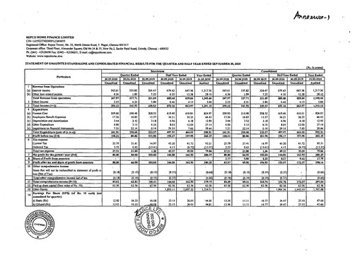 Thumbnail Repco Home Finance Half-year Report 2020-h1