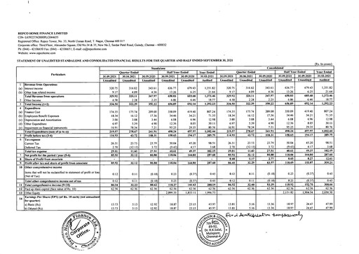 Thumbnail Repco Home Finance Half-year Report 2021-h1
