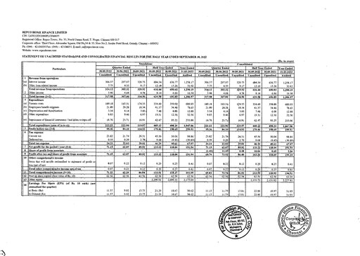Thumbnail Repco Home Finance Half-year Report 2022-h1