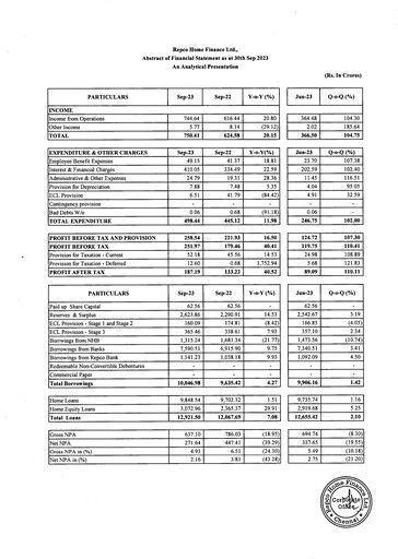 Thumbnail Repco Home Finance Half-year Report 2023-h1