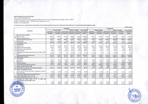 Thumbnail Repco Home Finance Half-year Report 2024-h1