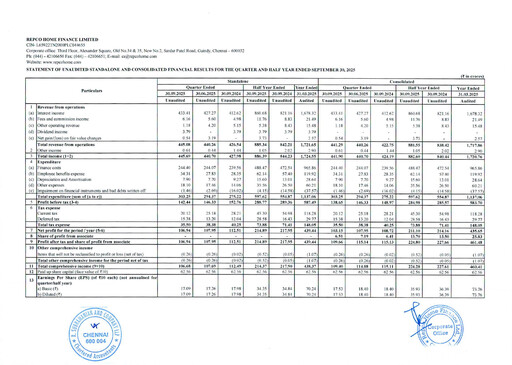 Thumbnail Repco Home Finance Half-year Report 2025-h1