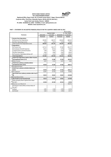 Thumbnail Repco Home Finance Quarterly Report 2015-q1