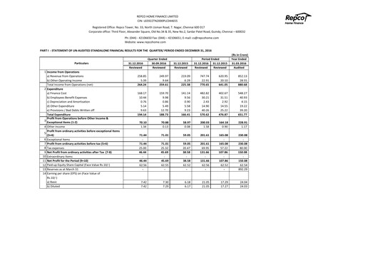 Thumbnail Repco Home Finance Quarterly Report 2016-q3