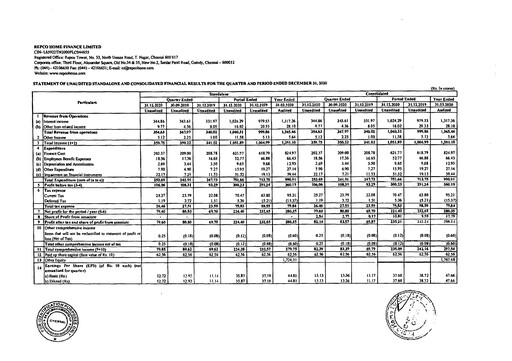 Thumbnail Repco Home Finance Quarterly Report 2020-q3