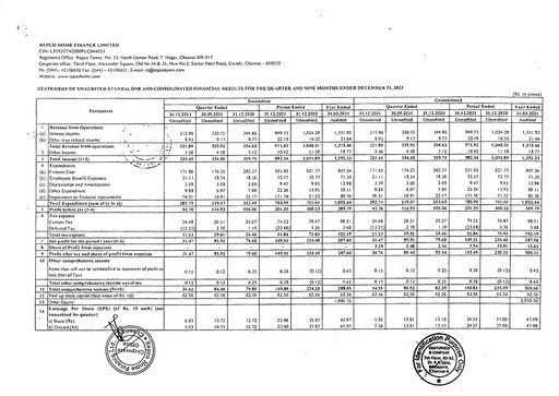 Thumbnail Repco Home Finance Quarterly Report 2021-q3