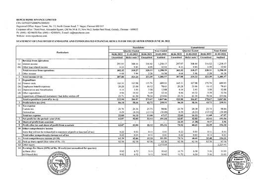 Thumbnail Repco Home Finance Quarterly Report 2022-q1