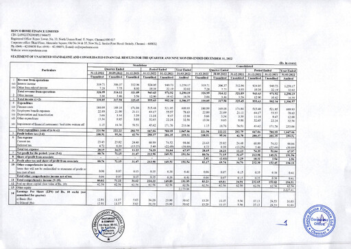 Thumbnail Repco Home Finance Quarterly Report 2022-q3