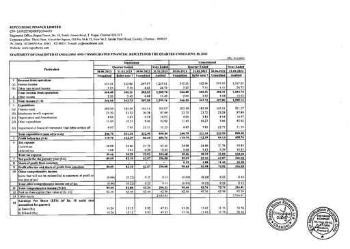Thumbnail Repco Home Finance Quarterly Report 2023-q1