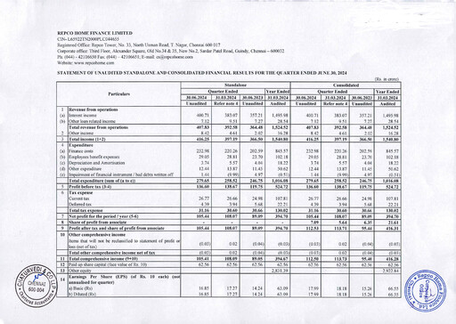 Thumbnail Repco Home Finance Quarterly Report 2024-q1
