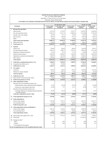 Thumbnail Geojit Financial Services Financial Statement 2025-2026