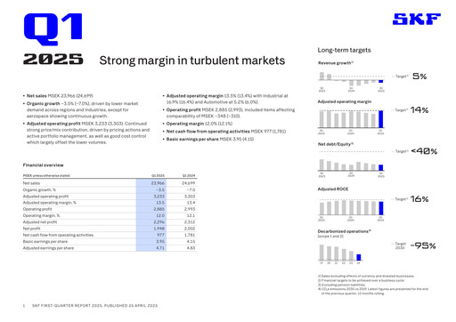 Thumbnail SKF (Svenska Kullagerfabriken) Quarterly Report 2025-q1
