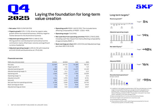 Thumbnail SKF (Svenska Kullagerfabriken) Quarterly Report 2025-q4