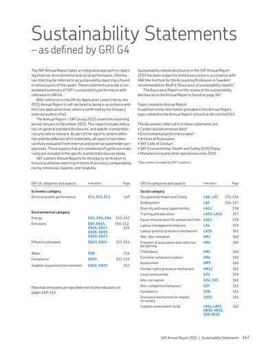 Vorschaubild SKF (Svenska Kullagerfabriken) Nachhaltigkeitsbericht 2015