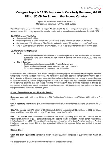 Thumbnail Ceragon Networks Quarterly Report 2024-q2