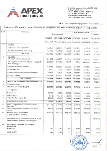 Thumbnail Apex Frozen Foods
 Quarterly Report 2022-q3